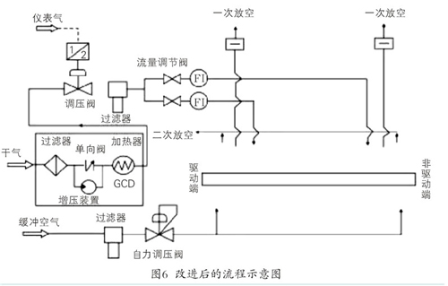 改進(jìn)后的流程示意圖