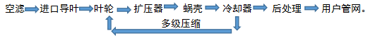 離心機工作原理流程圖