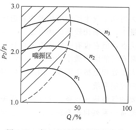 <a href='http://m.huanerm.cn/' target='_blank'><u>離心壓縮機(jī)</u></a>