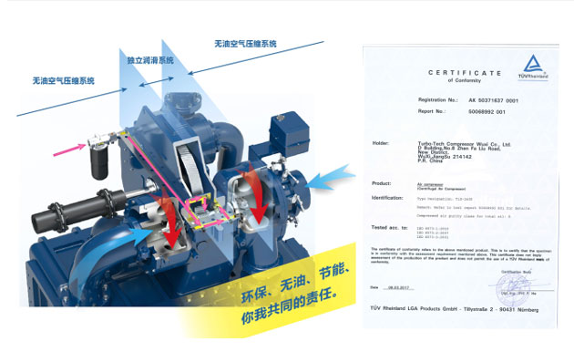 德耐爾離心空壓機(jī)，先進(jìn)技術(shù)的渦輪壓縮機(jī)