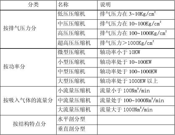 離心式壓縮機(jī)的運(yùn)用