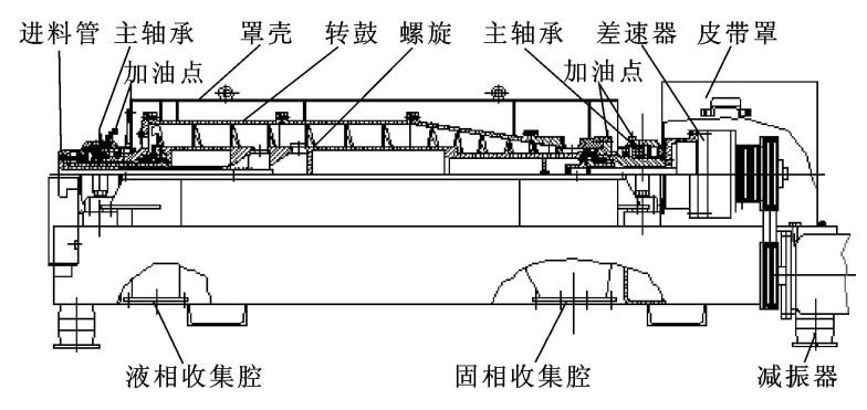 離心式壓縮機(jī)的運(yùn)用