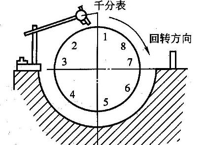 離心空壓機(jī)主軸