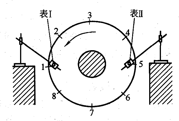 <a href='http://m.huanerm.cn/' target='_blank'><u>離心空壓機(jī)</u></a>軸承的組成