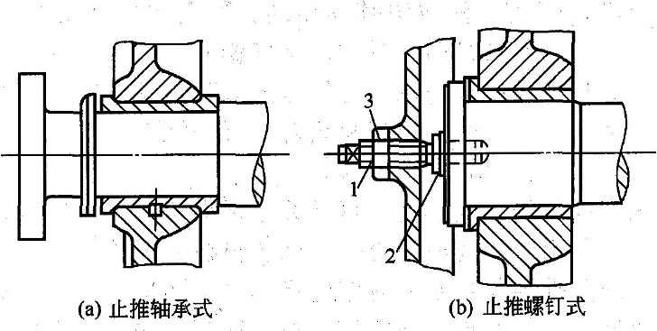 離心壓縮機(jī)軸承的檢修