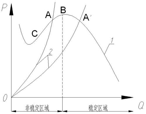 <a href='http://m.huanerm.cn/' target='_blank'><u>離心壓縮機</u></a>喘振邊界