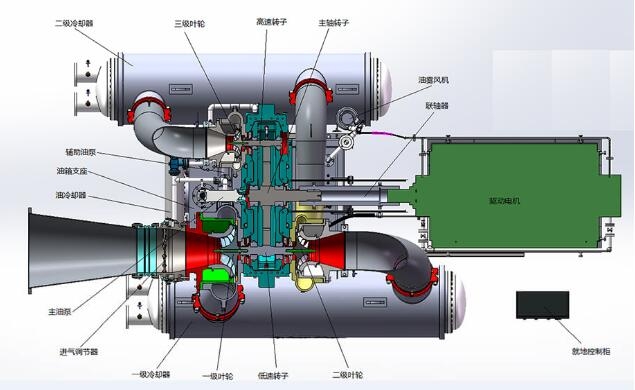 <a href='http://m.huanerm.cn/' target='_blank'><u>離心空壓機(jī)</u></a>廠家,DHC系列齒輪增速式<a href='http://m.huanerm.cn/' target='_blank'><u>離心壓縮機(jī)</u></a>優(yōu)勢(shì)