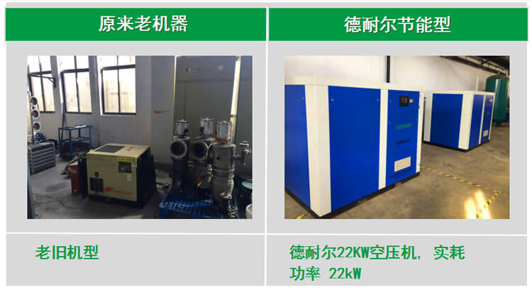 無油螺桿空壓機系列低含油量低故障率再獲客戶