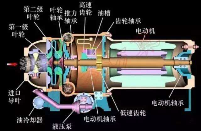 <a href='http://m.huanerm.cn/' target='_blank'><u>離心空壓機(jī)</u></a>日常維護(hù)保養(yǎng)對(duì)效率的影響