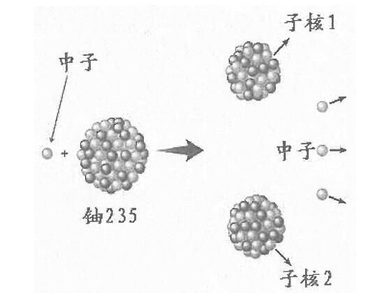 離心機原理